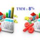 قررالبنك المركزي التونسي الإبقاء على نسبة الفائدة الرئيسية للبنك في مستوى% 8