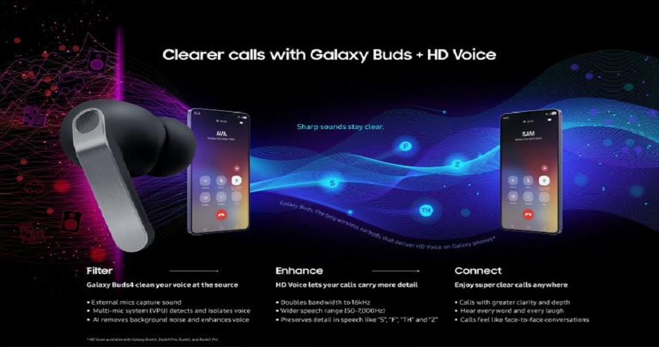 سلسلة سماعاتGalaxy Buds4 ترتقي بوضوح المكالمات إلى آفاق جديدة مع تقنية الصوت عالي الدقة HD Voice