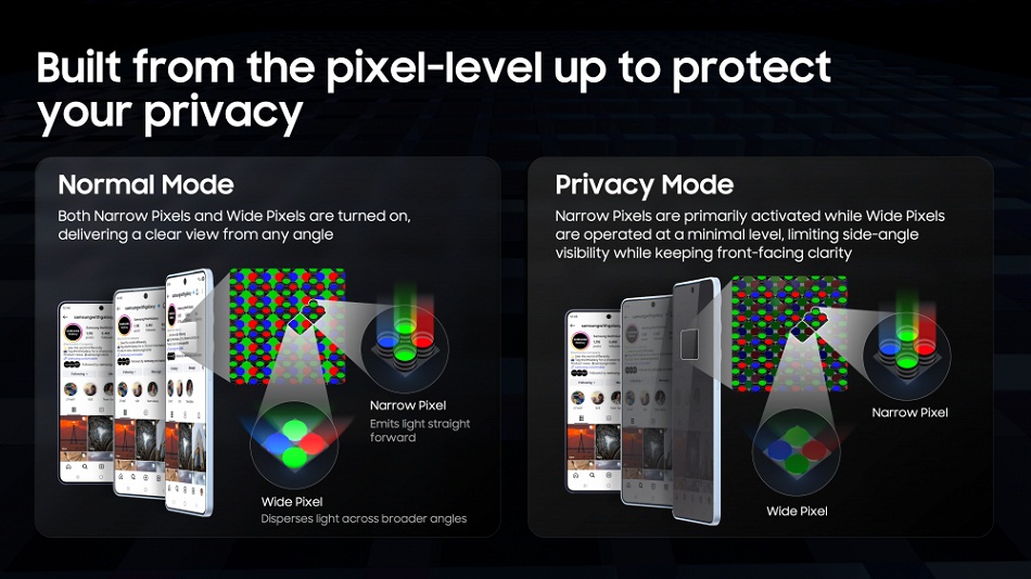 شاشتك، لعينيك فقط: شاشة الخصوصية في جهازGalaxy S26 Ultra تحمي معلوماتك من أعين المتطفلين